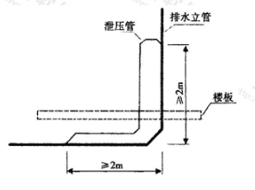 图2.4.1-2  底层泄压管图