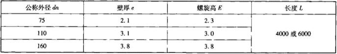 表2.4.2-1  PVC—U内螺旋管规格尺寸（mm）