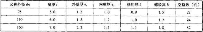 表2.4.2-2  PVC—U中空壁内螺旋管规格尺寸（mm）