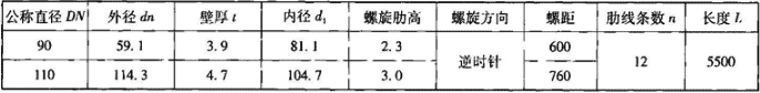 表2.4.2-4  加强型钢塑复合螺旋管规格尺寸（mm）