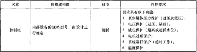 续表2.5.1