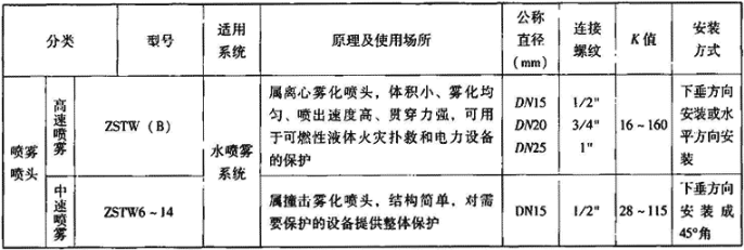 续表4.2.1-3