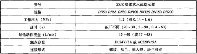 表4.2.1-5  国产桨状水流指示器规格及性能