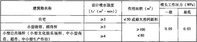 表4.2.2  主要技术参数