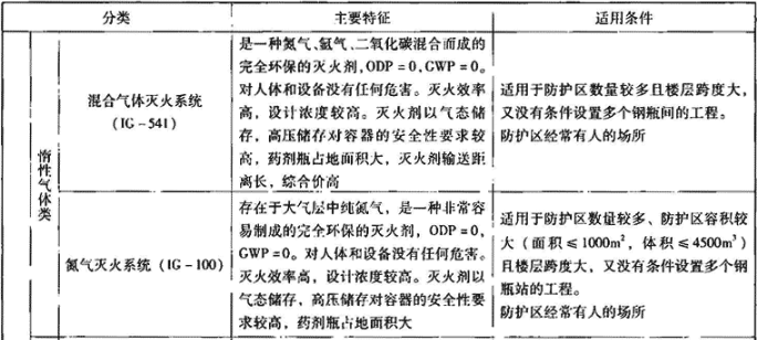 续表4.3.1