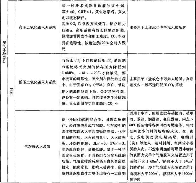 续表4.3.1
