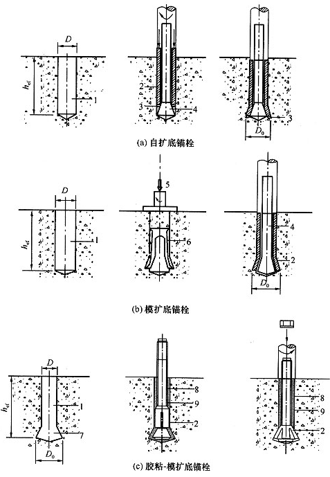 图16.1.3-1  后扩底锚栓