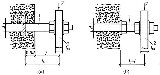 图16.2.4 锚栓杠杆臂计算长度的确定