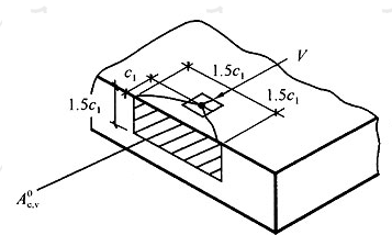 图16.3.8  近构件边缘的单锚受剪混凝土楔形投影面积