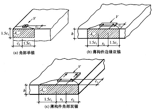 图16.3.10  剪力作用下混凝土楔形破坏侧向投影面积