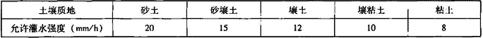 表5.1.3-2  土壤质地和允许灌水强度