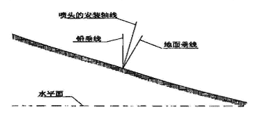 图5.1.3-7  喷头的安装角度