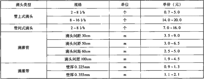 表5.1.4-2  国产及进口滴灌滴头规格及参考价格