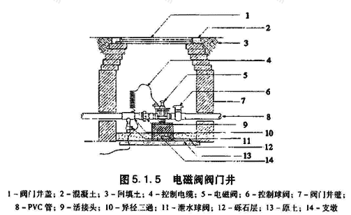 图5.1.5  电磁阀阀门井