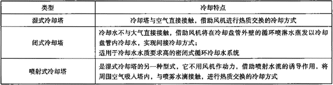 表6.1.1  冷却塔类型及冷却特点