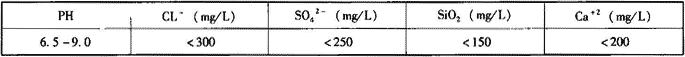 表6.1.3  镀锌构件对水质要求