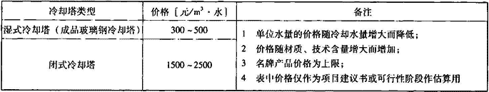 表6.1.6  冷却塔参考价格