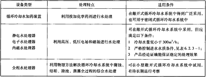 表6.2.1  循环冷却水处理设备类型