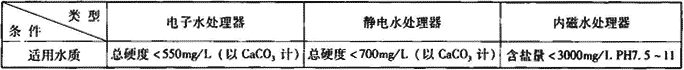表6.2.3-1  各种水处理器的进水水质要求