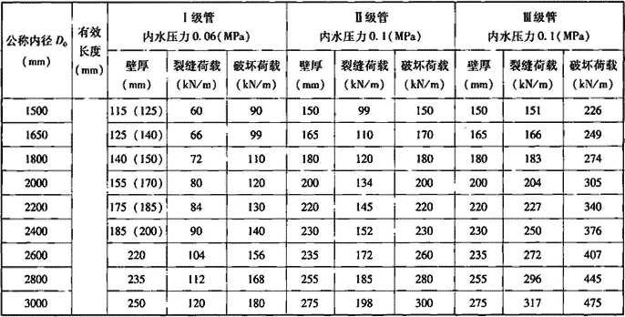 续表7.1.2-3