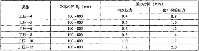 表7.1.2-7  自应力钢筋混凝土管规格及压力指标