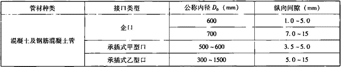 表7.1.4-1  管道安装管口的纵向间隙表