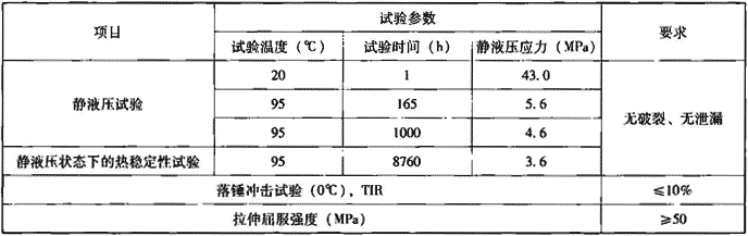 表7.2.1-3  力学性能