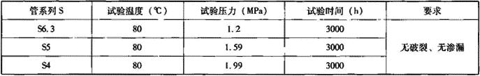 表7.2.1-4  内压试验