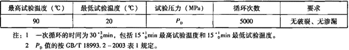 表7.2.1-5  热循环试验