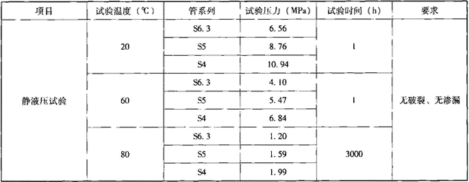 表7.2.1-7  管件力学性能