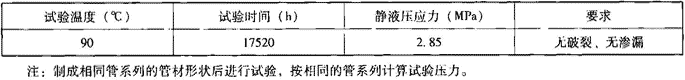 表7.2.1-8  静液压状态下热稳定性