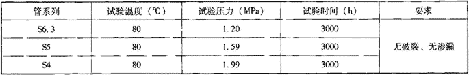 表7.2.1-9  内压试验