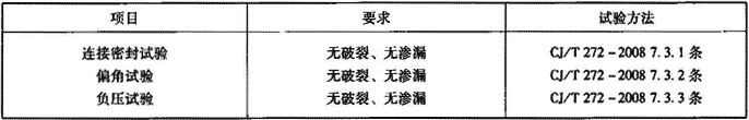 表7.2.2-2  系统适应性试验