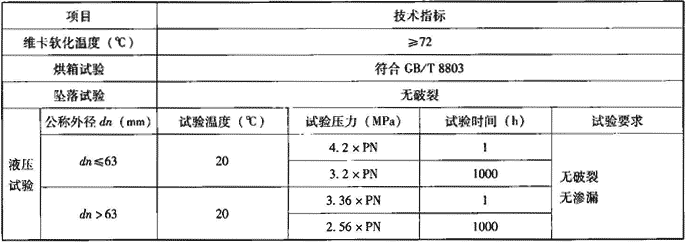 表7.2.2-7  管件物理力学性能 