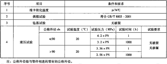 表7.2.3-3  管件物理力学性能