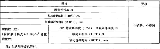 表7.2.4-6  管材物理性能要求