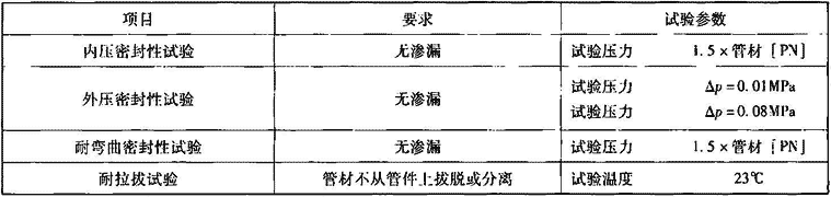 表7.2.4-9  机械连接接头力学性能（试验时间1h，试验数量为1件）