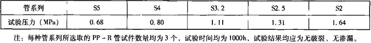 表7.2.5-1  内压试验（试验温度为95℃）