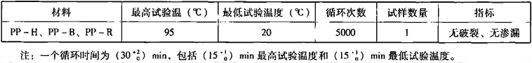 表7.2.5-2  热循环试验（试验压力1.0MPa） 