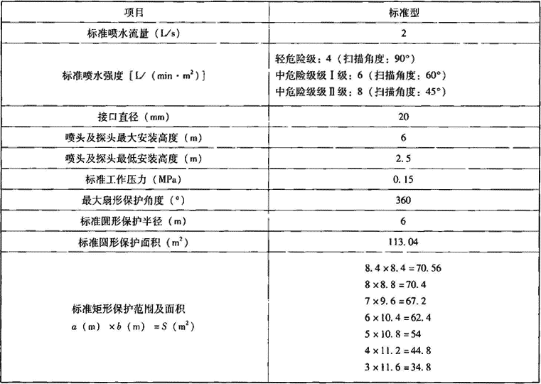 表4.4.3  单个标准型自动扫描射水灭火装置的主要技术指标及性能要求