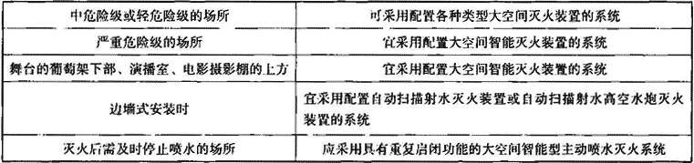 表4.4.5-1  大空间智能型主动喷水灭火系统选择