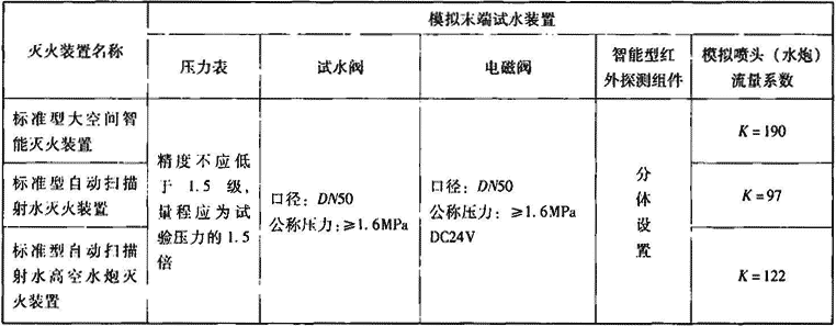 表4.4.5-3  模拟末端试水装置技术要求