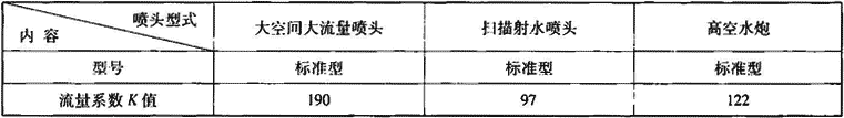 表4.4.5-4  喷头(高空水炮)流量系数