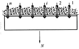 图F.1.1-1 轴向拉力作用