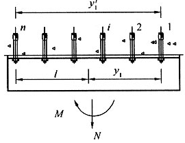 图F.1.1-2 拉力和弯矩共同作用