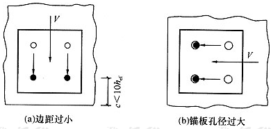 图F.2.1-2 锚栓处于不利情况下受剪