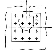 图F.2.3 受扭矩作用
