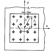图F.2.4 剪力与扭矩共同作用