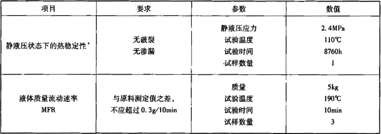 表7.2.7-13  聚丁烯（PB）管件物理和化学性能