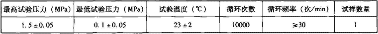 表7.2.8-5  循环压力冲击试验条件